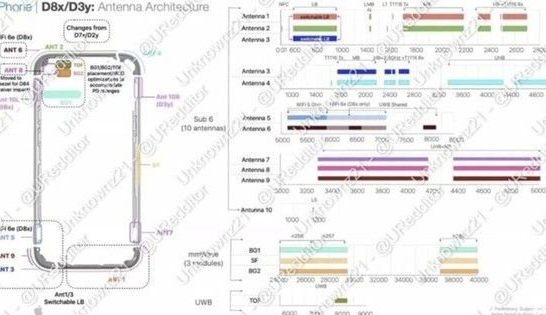 高密苹果15维修中心分享iPhone15系列配置怎么样